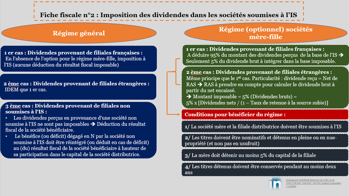 fiche-fiscale-n-2-r-gime-d-imposition-des-dividendes-dans-les