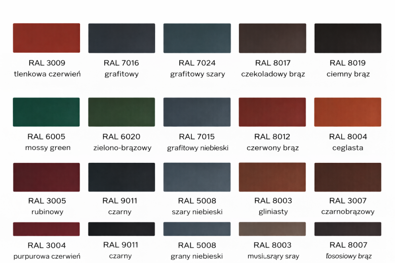 Malowanie dachu Mszana Dolna