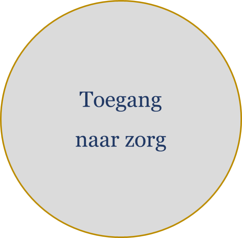 Toegang naar zorg
