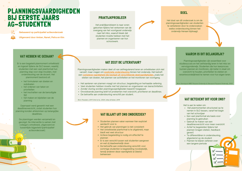Samenvatting van het PAO-proces