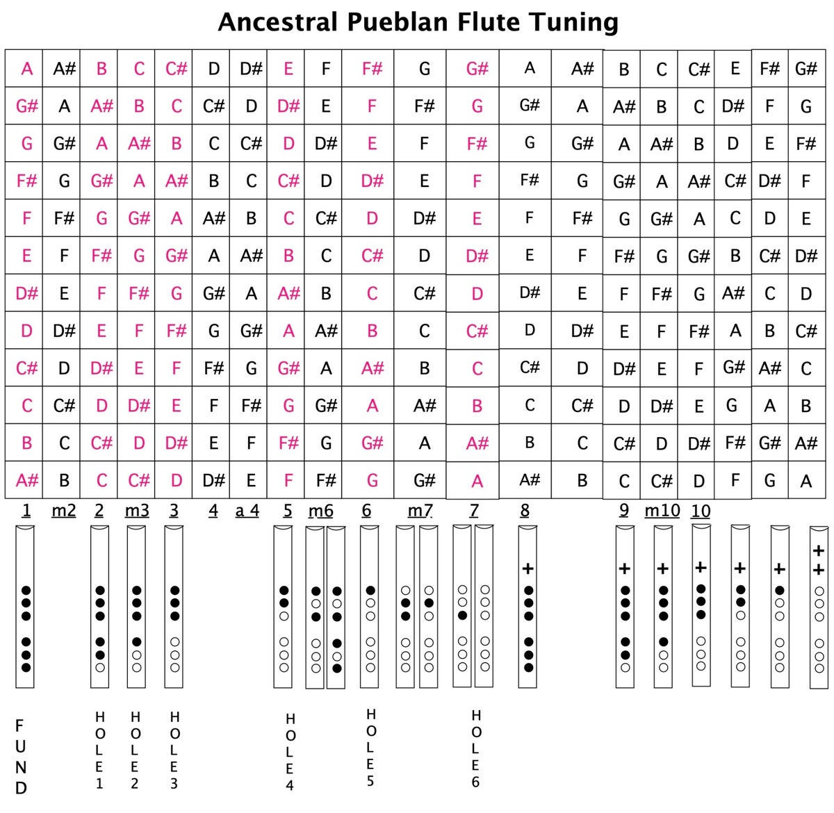 Tuning Diagram | ancestralflutes.com