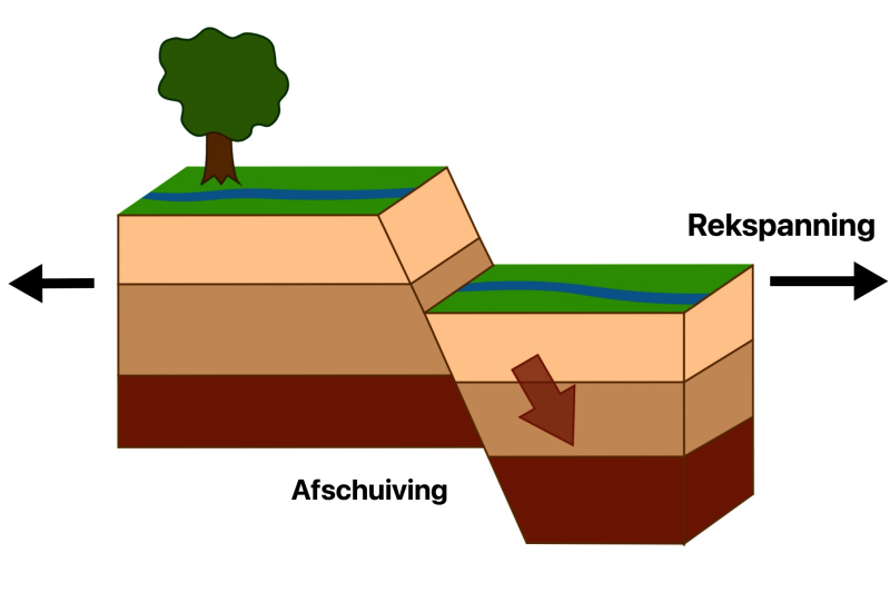 Tekeing van gesteentebreuk t.g.v. rekspanning