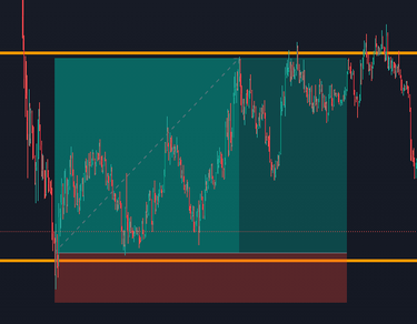 TradingView charts
