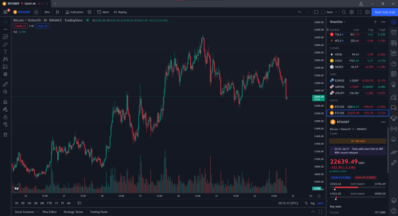 Customize tradingview layout How tradingview works tradingview learning beginners tradingview learning experts. Best indicators tradingview earn more from trading.