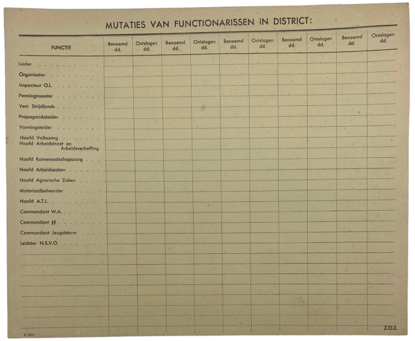 Original WW2 Dutch Collaboration NSB Document - unused  ''Mutaties van Functionarissen in district''