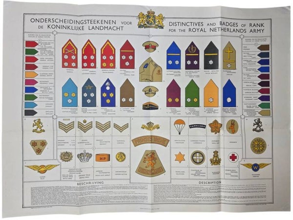 Original WW2 Allied Dutch Poster - Distinctives and Badges of Rank for the Royal Netherlands Army, London (1943)