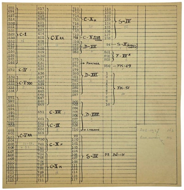 Original WW2 Dutch LVA Document - Dutch LVA airplane registration numbers (1937)