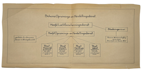 Original WW2 Dutch LBD Poster - Luchtbeschermingsdienst Schema Opruimings- en Herstellingsdienst Amsterdam