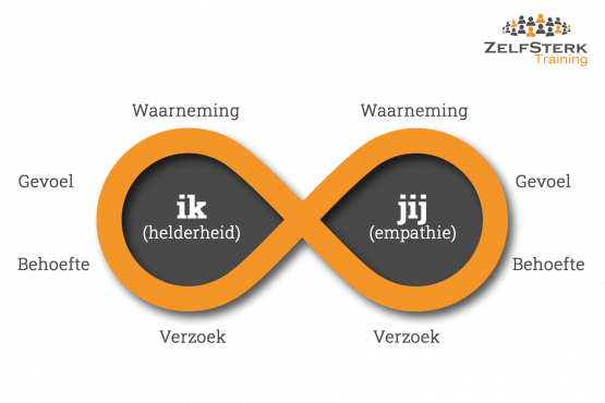 Verbindende- en geweldloze verbinding