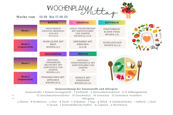 Kita Menü 13.10. bis 17.10.25
