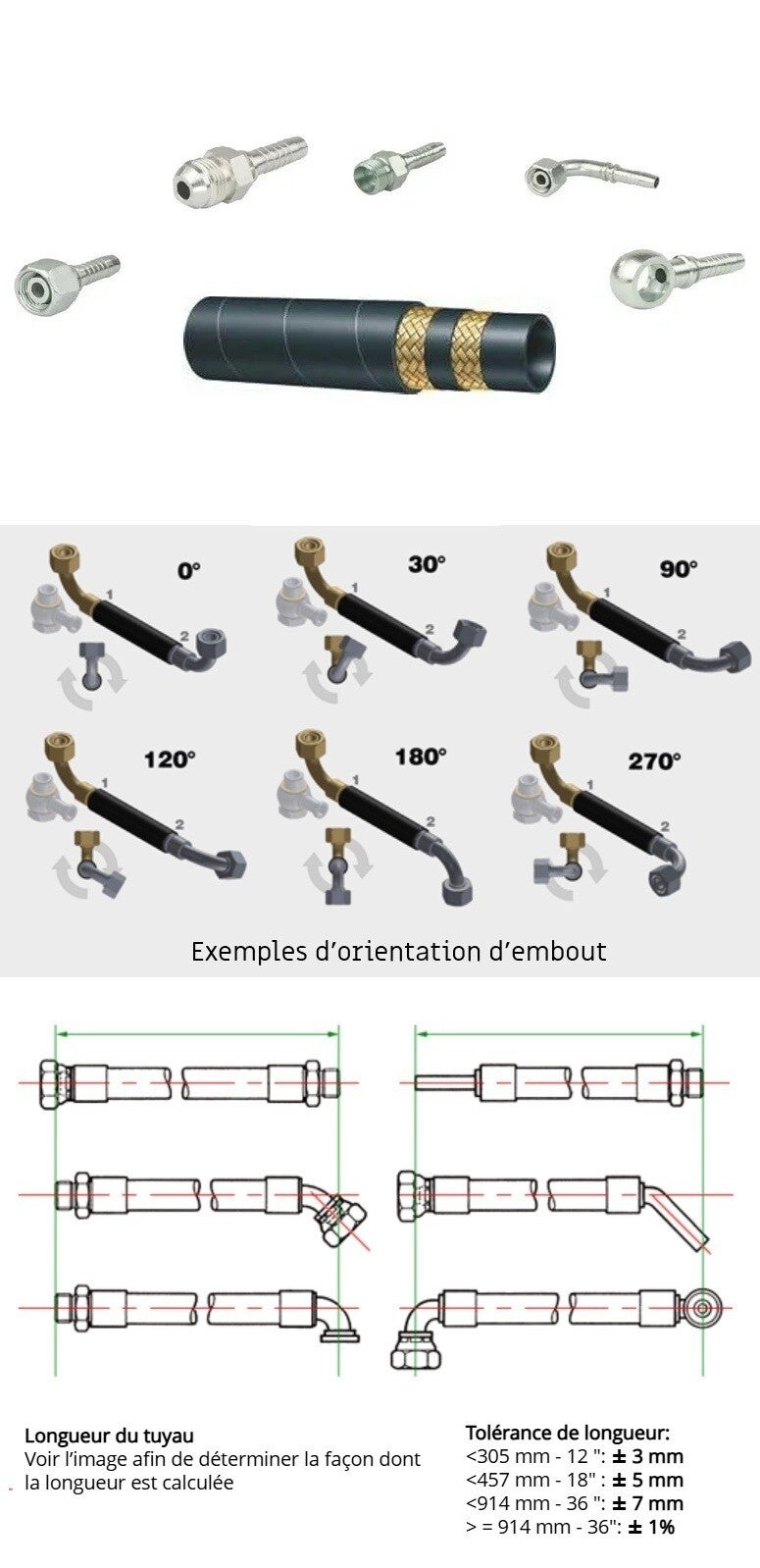 Flexible Alfagomma 2SN-DN16-250 bar. A composer.
