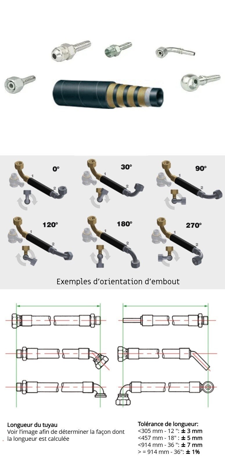 Flexible Alfabiotech 5K DN16-350 bar. A composer.