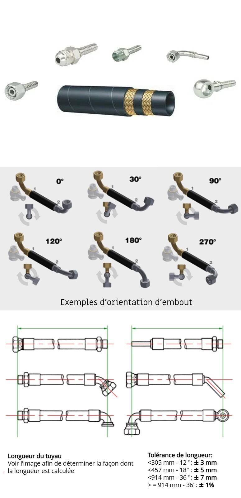 Flexible Alfagomma 2SC-DN20-215 bar. A composer.