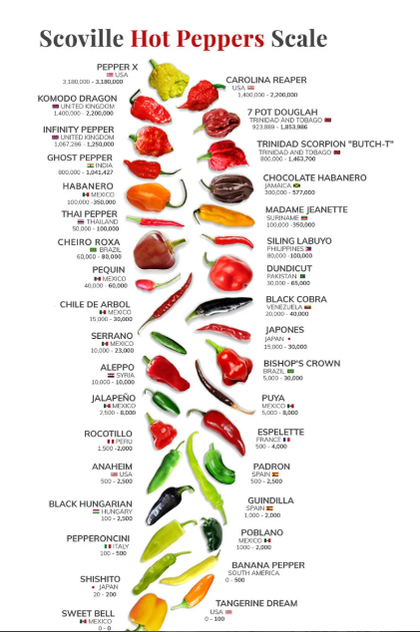 Piccantezza peperoncino thai