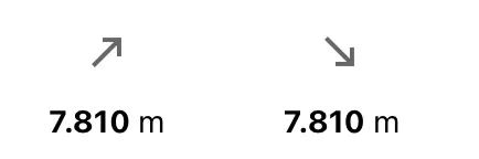 hoogtemeters fietsakantie Abruzzo