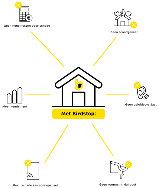 brandgevaar zonnepanelen