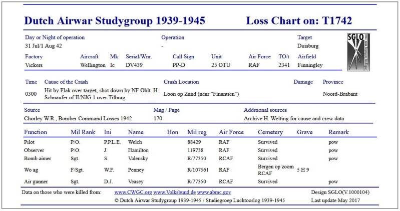 Rapport van het neergestorte Wellington vliegtuig te zuidwesten van Loon op Zand, 1942.