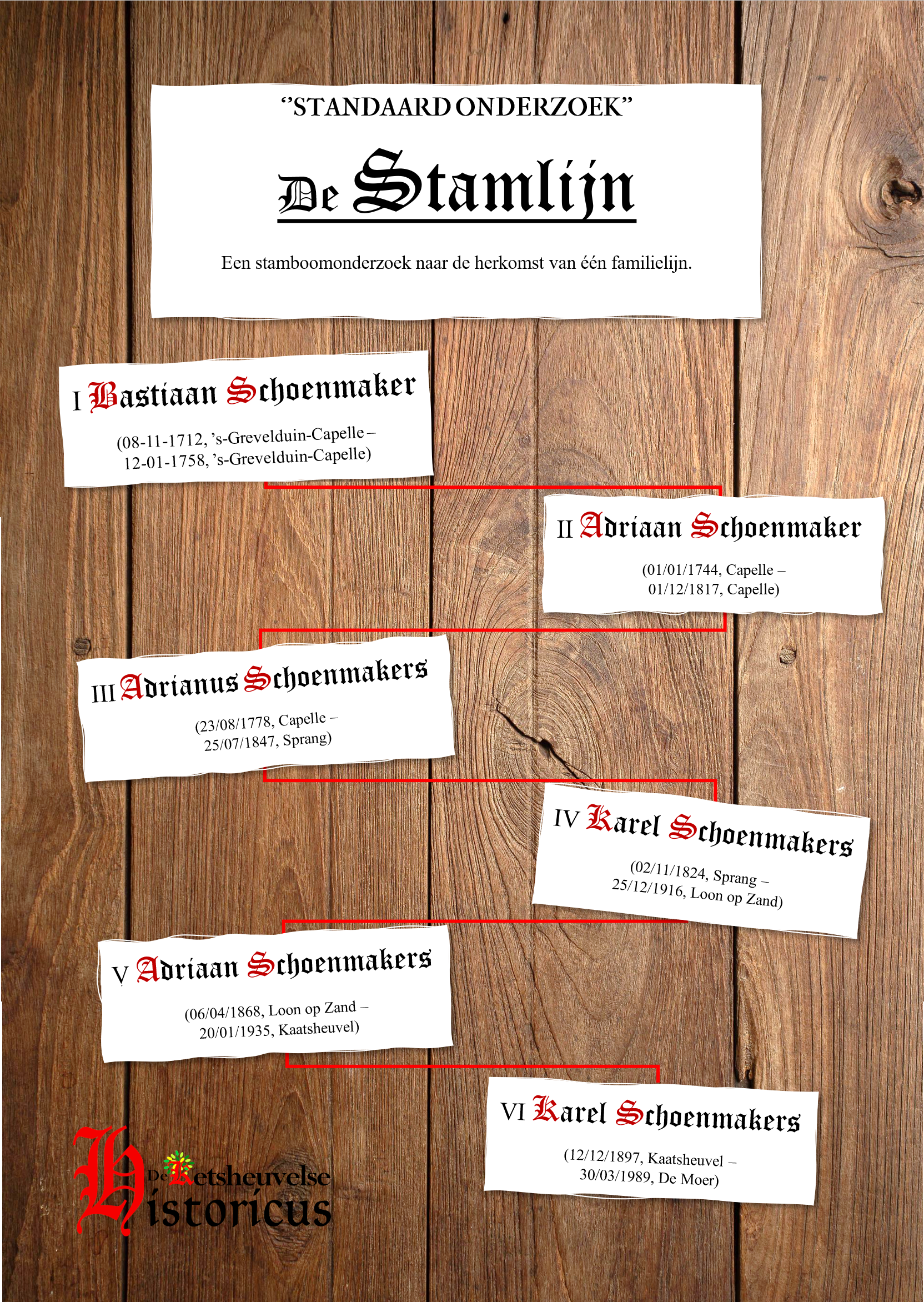 Standaard stamboomonderzoek - "De Stamlijn"