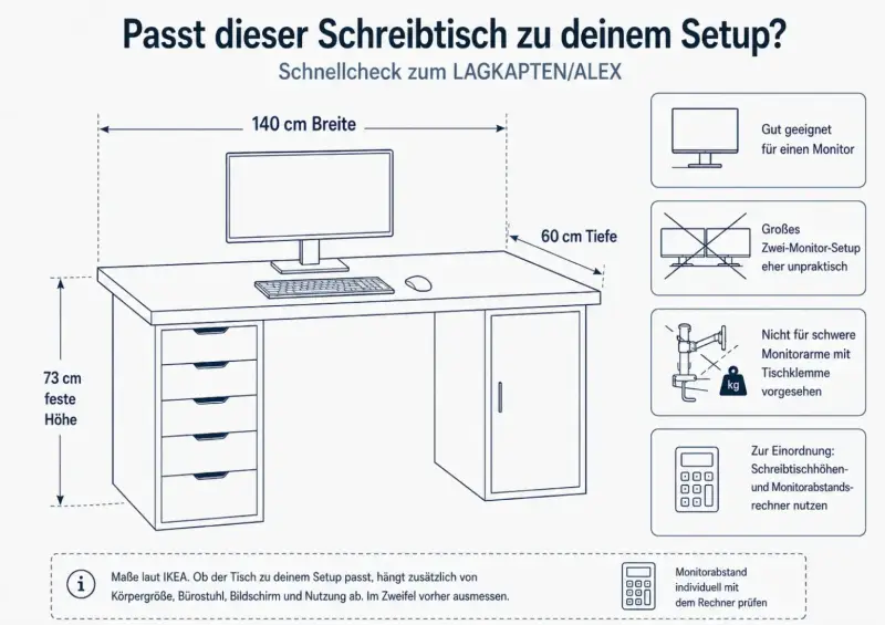 Maßgrafik zum IKEA LAGKAPTEN/ALEX mit 140 cm Breite, 60 cm Tiefe und 73 cm fester Höhe