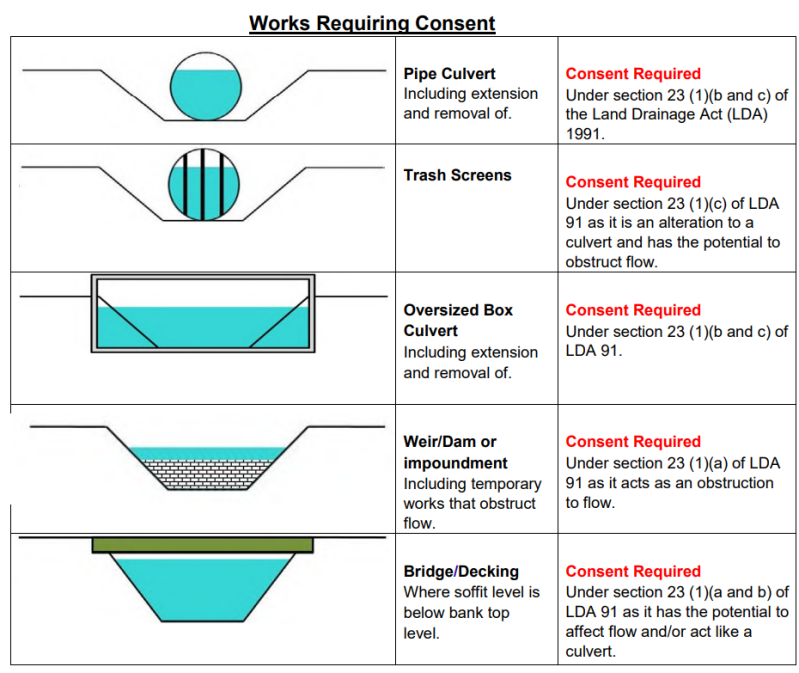 S23 and Environmental Permit Submissions