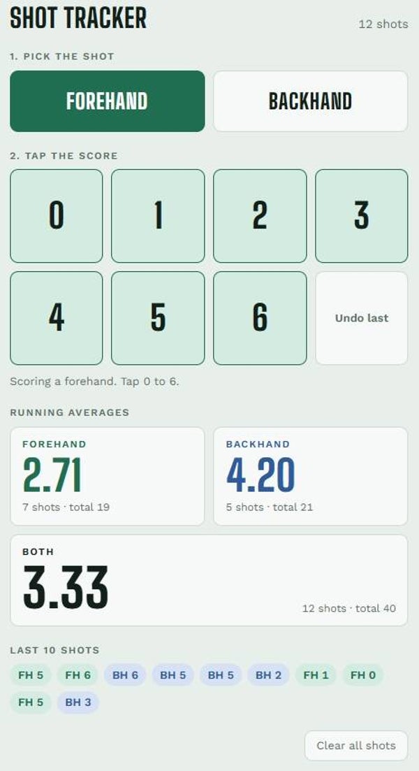 Self training Shot tracker for your Phone