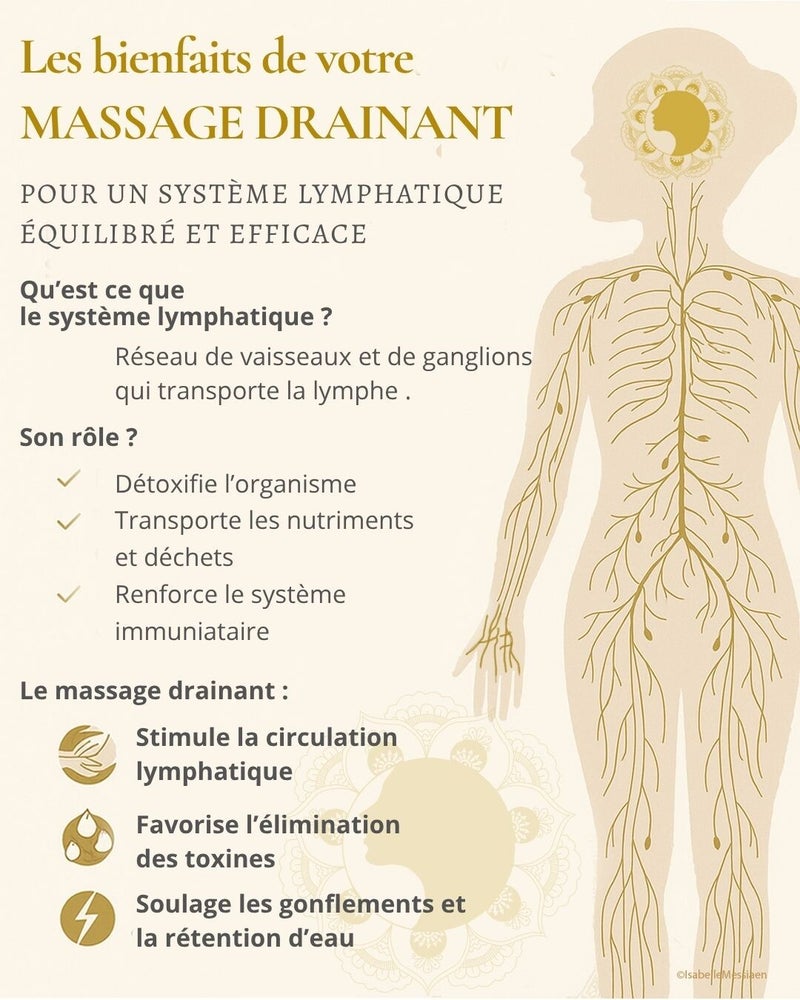 Massage aux pierres chaudes, espace cosy ou à domicle