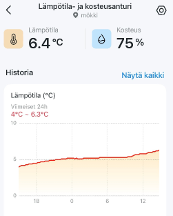 Lämpötilan ja kosteuden seuranta