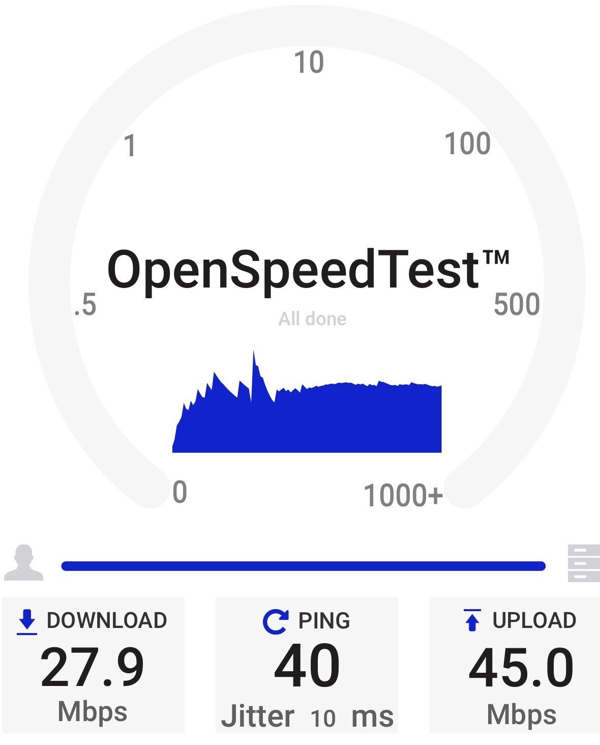 DNA 600 Mbit/s 5G-liittymän nopeustesti olohuoneessa