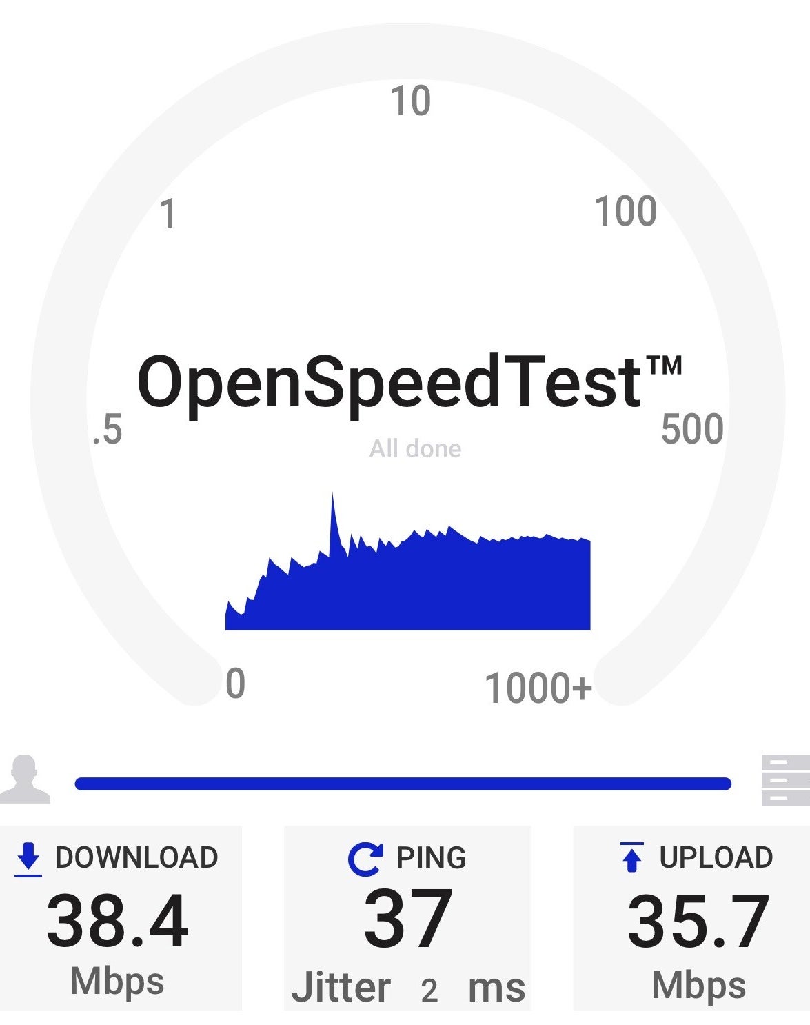 DNA 600 Mbit/s 5G-liittymän nopeustesti seuraavana päivänä