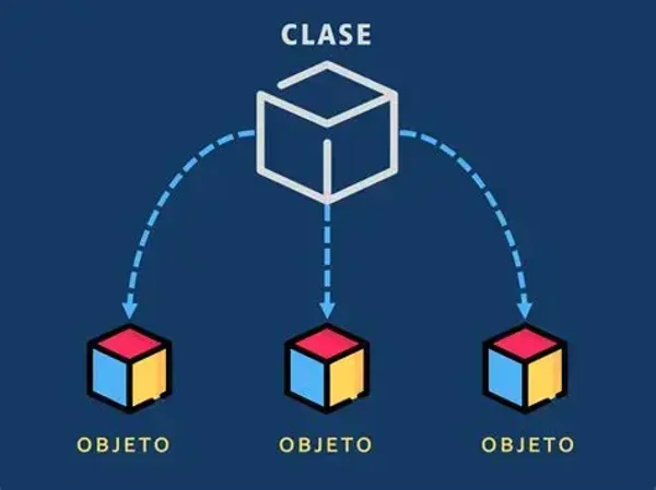 Programación Orientada a Objetos I