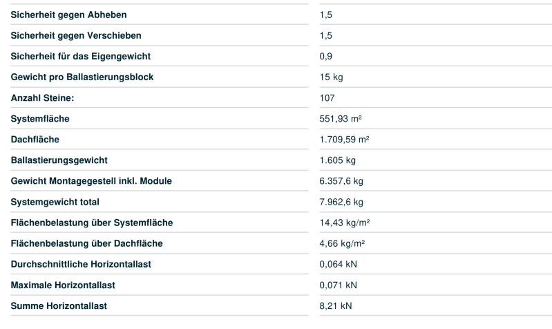 Lastparameter