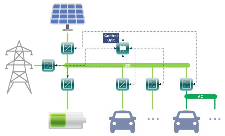 E-Mobilitätsplanung für Industrie Gewerbe und Kommunen