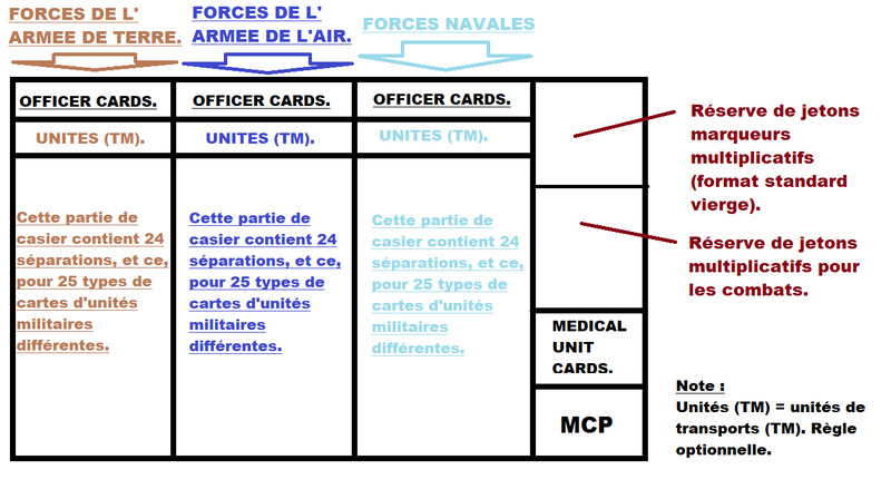 casier de classemenbt général du meneur de jeu pic