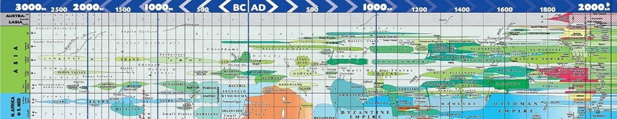 LIGNE DU TEMPS PIC