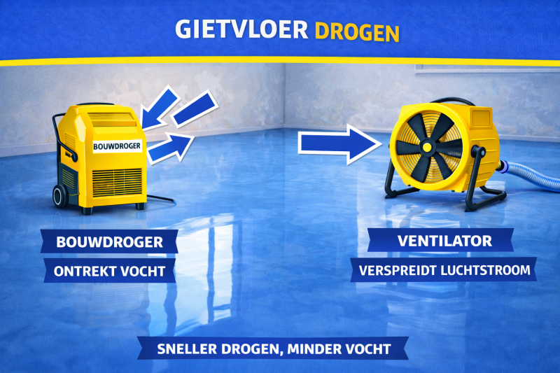 Gietvloer drogen