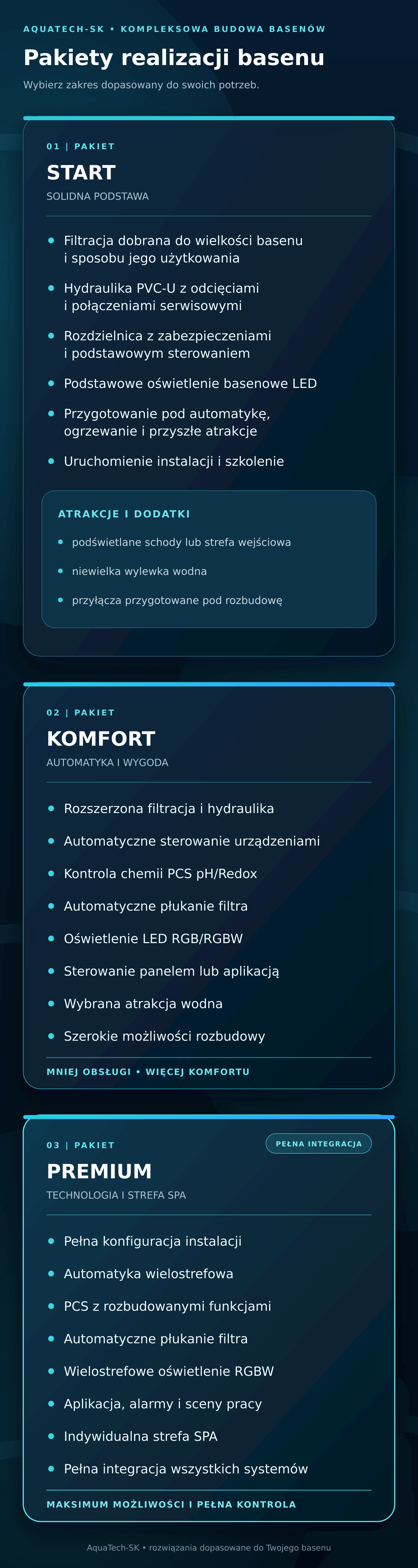 Zestawienie pakietów wyposażenia basenów AquaTech-SK