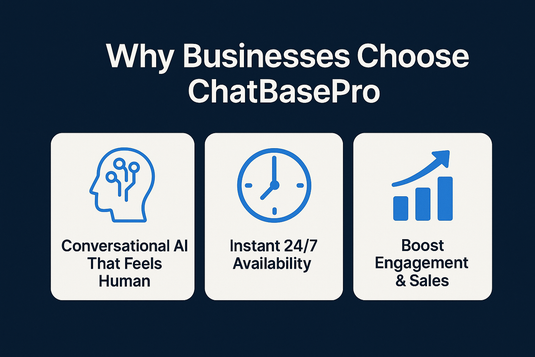 Why Businesses Choose ChatBasePro - conversational AI that feels human, instant 24/7 availability, boost engagement and sales
