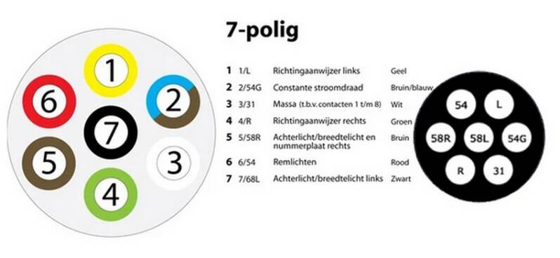 aansluitschema trekhaak 7-polig