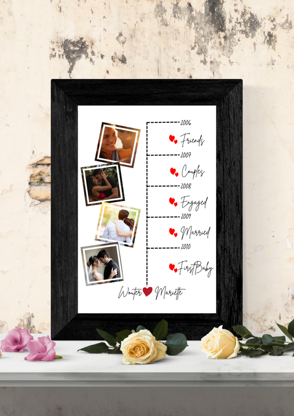 Gepersonaliseerde Timeline Poster | Jullie Liefdesverhaal | A3 | Nederlands & Engels