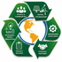 Microgrid Consortium