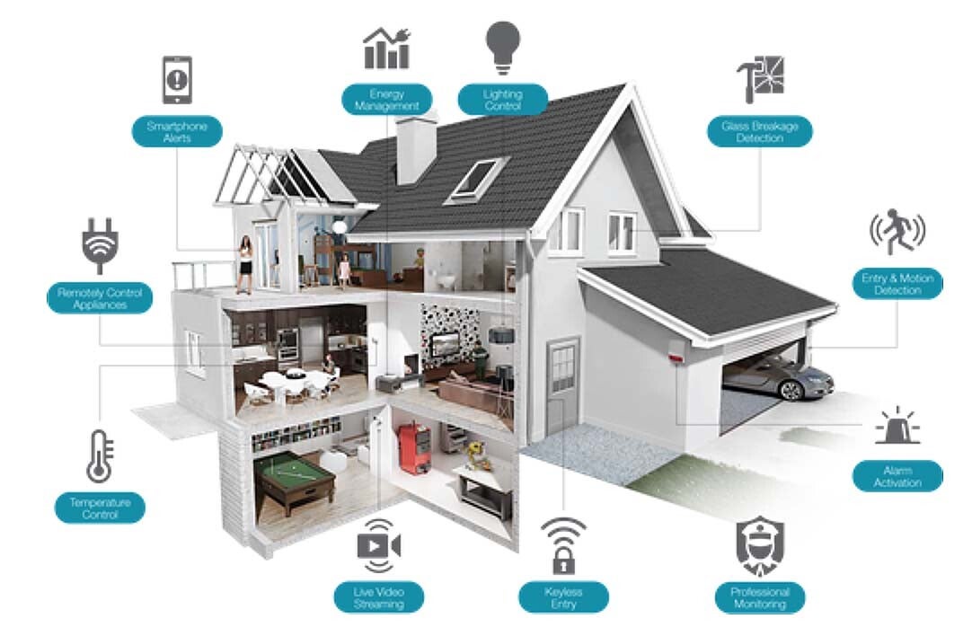 smart_home1.jpg?enable-io=true\u0026width=1920