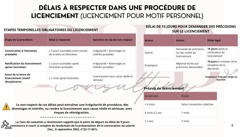 les-delais-licenciement-motif-personnel-standard-kromd8.jpg