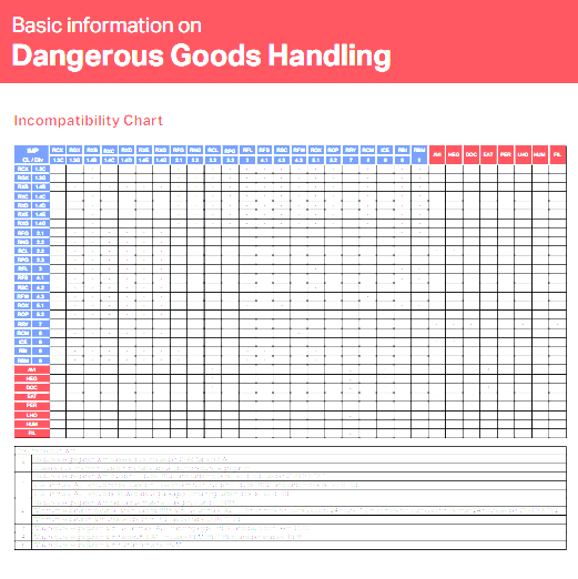 Quick Reference Card
