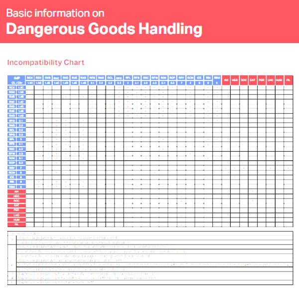 Quick Reference Card