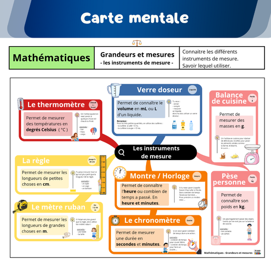 ⭐PDF : Carte mentale - Les instruments de mesure