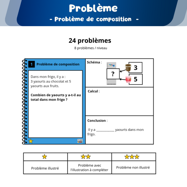 PDF : Problèmes de composition