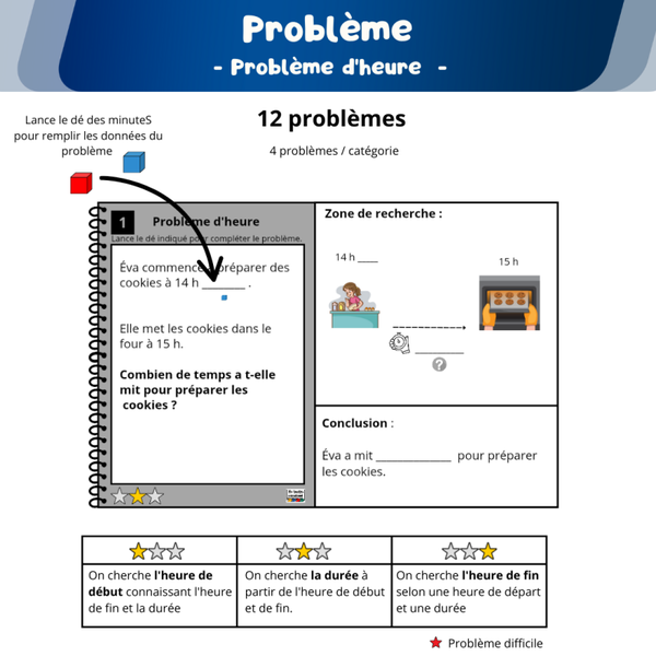 PDF : Problème d'heure (données à compléter)