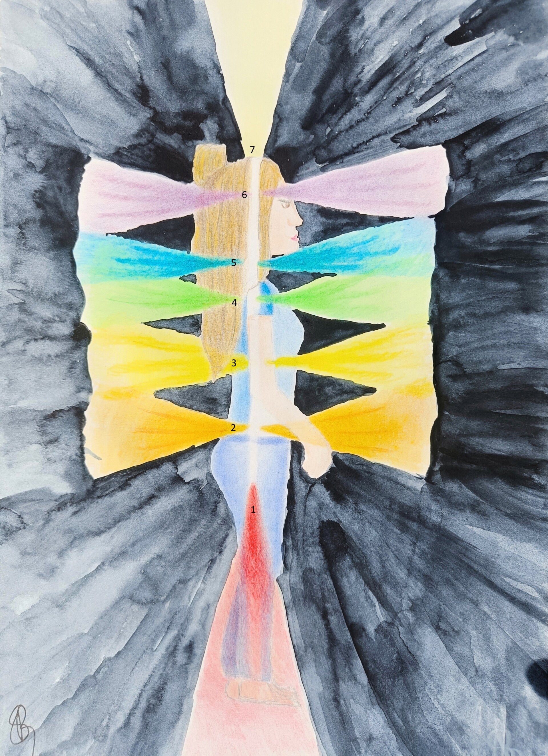 Visualisatie van de zeven chakra’s langs de wervelkolom, met nadruk op de basischakra’s die de basis vormen voor het keelchakra.