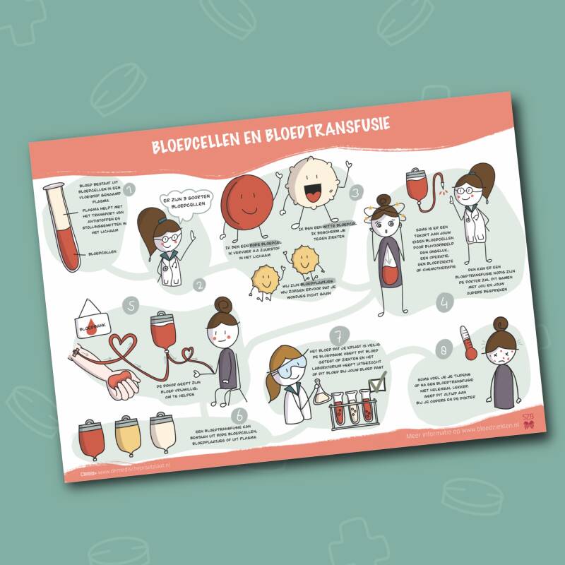Medische praatplaat bloedtransfusie