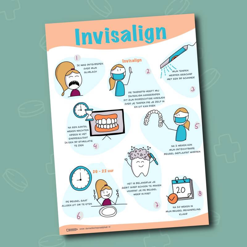 Medische Praatplaat Invisalign